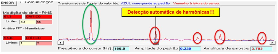 detecta falha